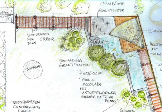 Gartenzeichnung Gartenbau Vogel